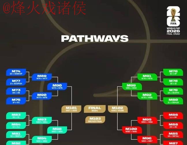 2026世界杯下注稳定策略分析