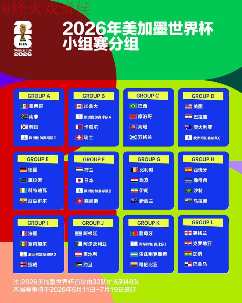 2026世界杯竞猜热门选择分析 2026世界杯竞猜热门选择分析
