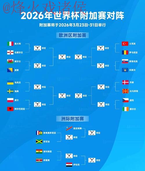 2026世界杯竞猜热门选择分析 2026世界杯竞猜热门选择分析